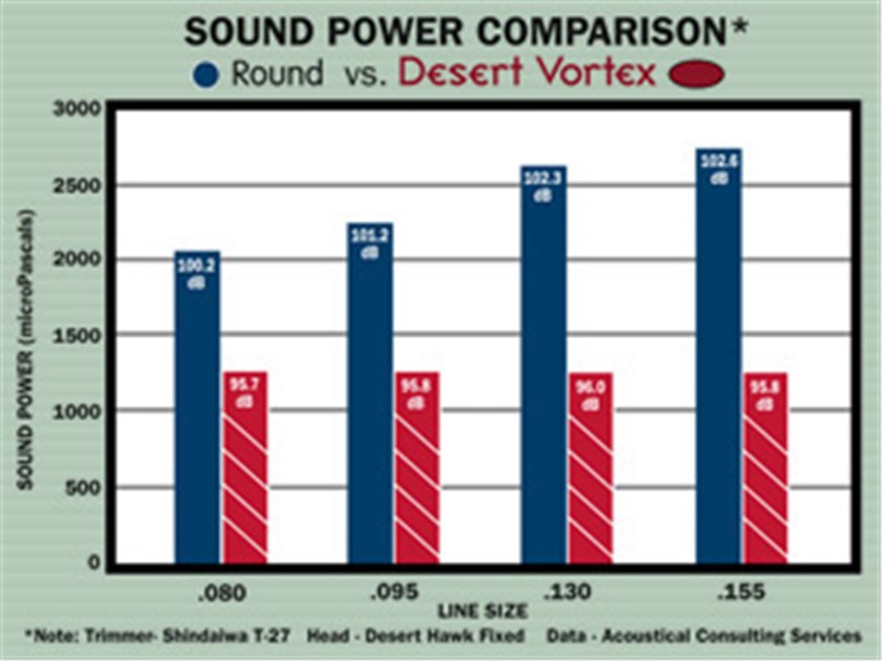 VORTEX NYLON LINE 2.7MM  MEDIUM SPOOL